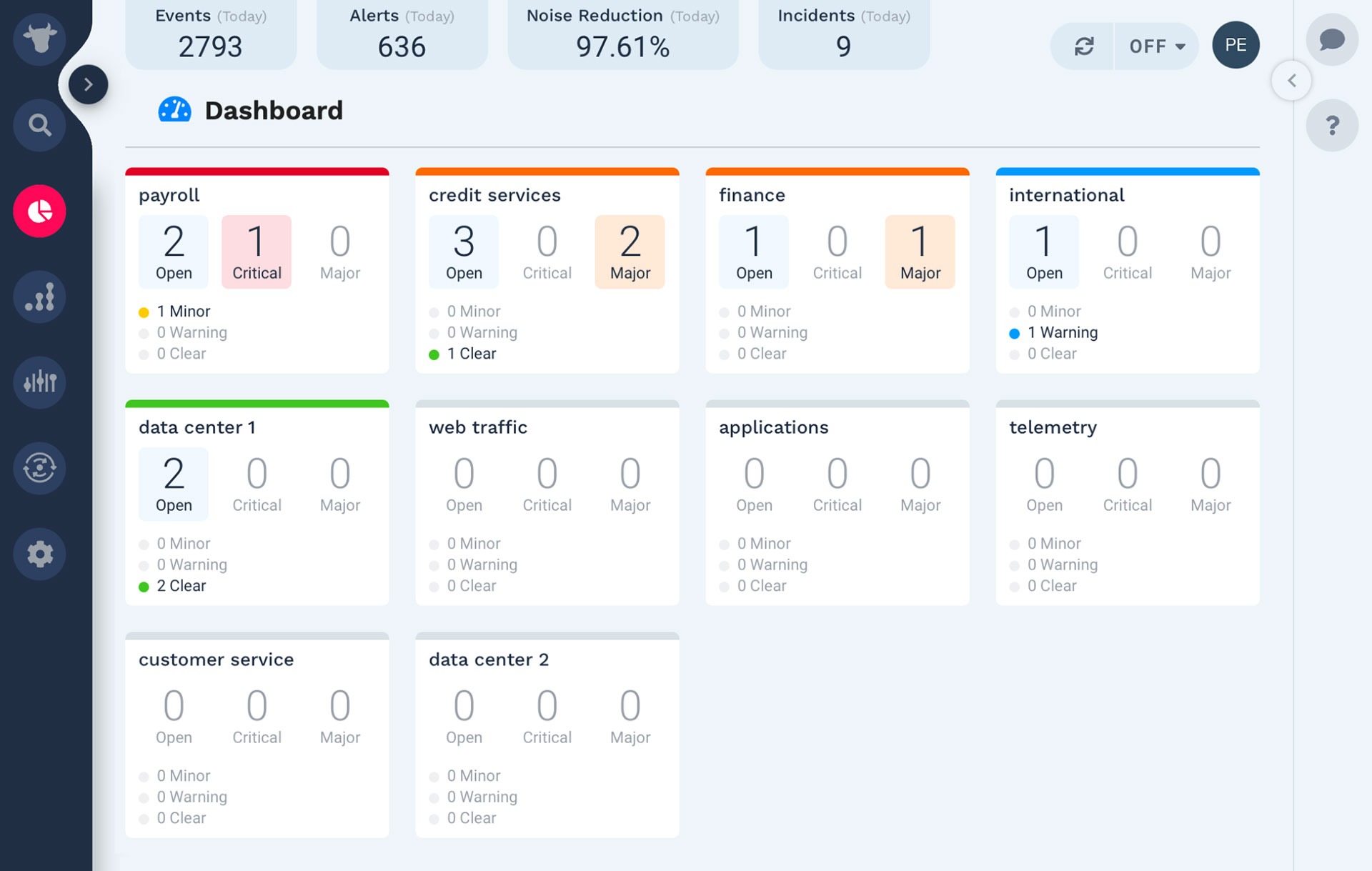 Cloud Cost Savings & Re-Architecture